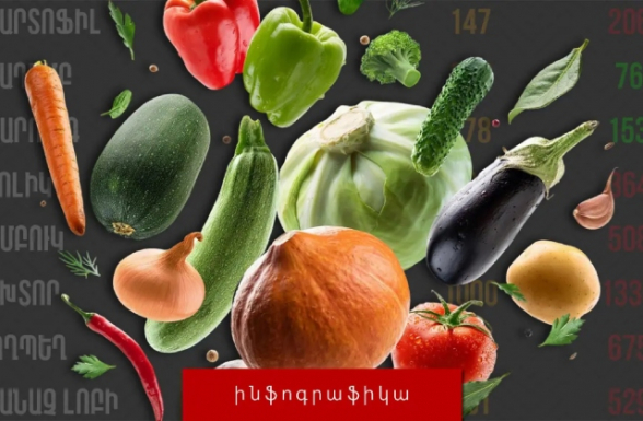 Գյուղարտադրանքի վերջին 5 տարվա գնաճը՝ թվերով․ ինֆոգրաֆիկա